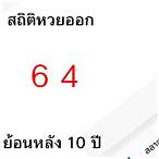 เลขออก1/10/64